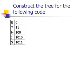 Huffmancoding.ppt