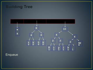 Huffman tree | PPTX