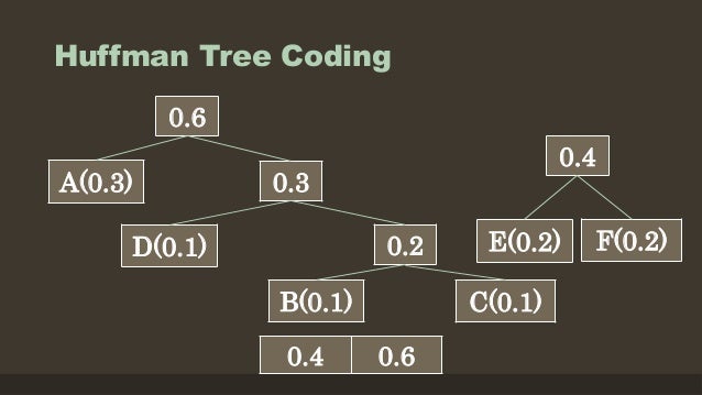Huffman tree coding