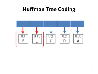 Huffman Tree Coding
12
 
