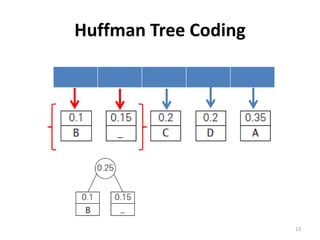 Huffman Tree Coding
13
 