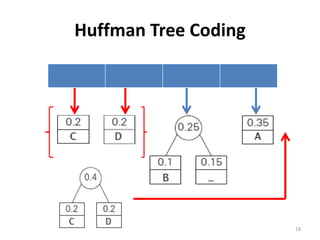 Huffman Tree Coding
18
 