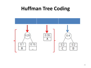 Huffman Tree Coding
20
 