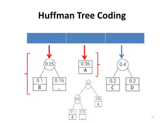 Huffman Tree Coding
21
 
