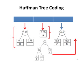 Huffman Tree Coding
22
 