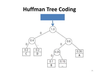 Huffman Tree Coding
26
 
