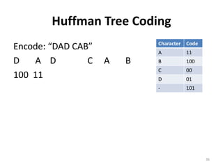 Huffman Tree Coding
Encode: “DAD CAB”
D A D C A B
100 11
36
Character Code
A 11
B 100
C 00
D 01
- 101
 