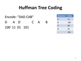 Huffman Tree Coding
Encode: “DAD CAB”
D A D C A B
100 11 01 101
38
Character Code
A 11
B 100
C 00
D 01
- 101
 