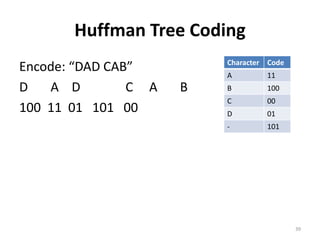 Huffman Tree Coding
Encode: “DAD CAB”
D A D C A B
100 11 01 101 00
39
Character Code
A 11
B 100
C 00
D 01
- 101
 