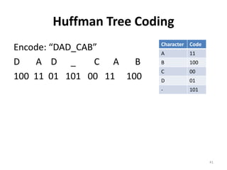 Huffman Tree Coding
Encode: “DAD_CAB”
D A D _ C A B
100 11 01 101 00 11 100
41
Character Code
A 11
B 100
C 00
D 01
- 101
 