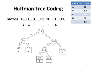 Huffman Tree Coding
Decode: 100 11 01 101 00 11 100
B A D _ C A
48
Character Code
A 11
B 100
C 00
D 01
- 101
 