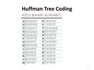 Huffman Tree Coding
5
 