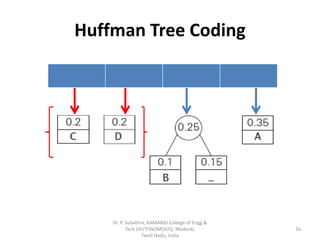 Huffman tree coding greedy approach | PDF