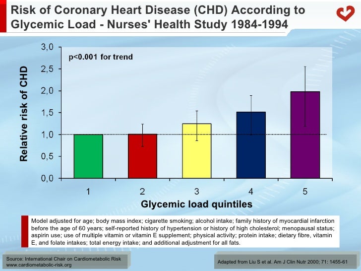 Sugar-sweetened beverage consumption in relation to diabetes and card…