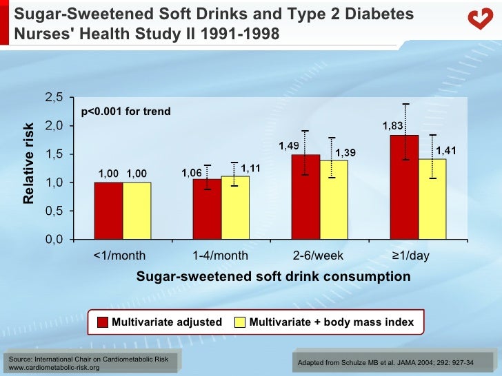 Gestational Diabetes And Soft Drinks Gestational Diabetes And Soft Drinks
