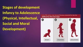 Stages of development
Infancy to Adolescence
(Physical, Intellectual,
Social and Moral
Development)
 
