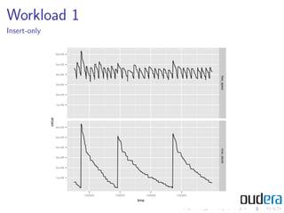 Workload 1
Insert-only
 