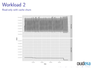 Workload 2
Read-only with cache churn
 