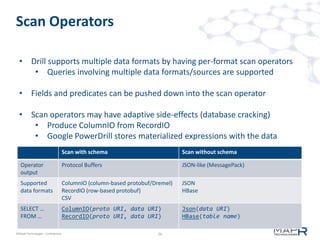 Scan Operators

  • Drill supports multiple data formats by having per-format scan operators
     • Queries involving mult...