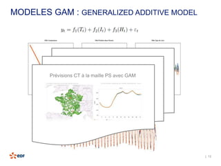 | 12
MODELES GAM : GENERALIZED ADDITIVE MODEL
Prévisions CT à la maille PS avec GAM
 