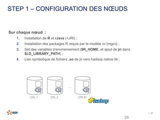 | 26
Sur chaque nœud :
1. Installation de R et rJava (+JRI) ;
2. Installation des packages R requis par le modèle ici {mgcv} ;
3. Set des variables d’environnement ($R_HOME, et ajout de jri dans
$LD_LIBRARY_PATH) ;
4. Lien symbolique de fichiers .so de jri vers hadoop native lib ;
STEP 1 – CONFIGURATION DES NŒUDS
26
DN_1
…
DN_2
…
DN_N
…
…
 