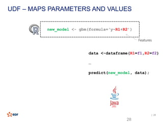 | 28
UDF – MAPS PARAMETERS AND VALUES
28
data <-dataframe(R1=f1,R2=f2)
…
predict(new_model, data);
JRI
new_model <- gbm(formula=‘y~R1+R2’)
Features
 
