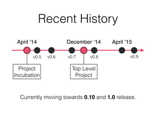 Recent History
April ‘14 December ‘14
v0.5 v0.6 v0.7
April ‘15
Project
Incubation
Top Level
Project
v0.8 v0.9
Currently moving towards 0.10 and 1.0 release.
 