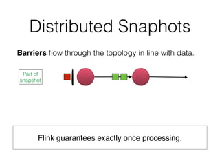 Distributed Snaphots
Barriers ﬂow through the topology in line with data.
Flink guarantees exactly once processing.
Part of
snapshot
 