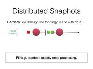Distributed Snaphots
Barriers ﬂow through the topology in line with data.
Flink guarantees exactly once processing.
Part of
snapshot
 