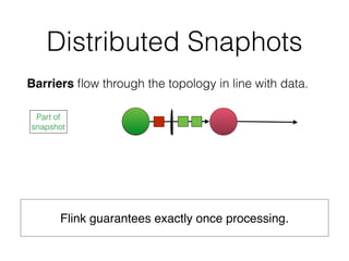 Distributed Snaphots
Barriers ﬂow through the topology in line with data.
Flink guarantees exactly once processing.
Part of
snapshot
 