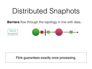 Distributed Snaphots
Barriers ﬂow through the topology in line with data.
Flink guarantees exactly once processing.
Part of
snapshot
 