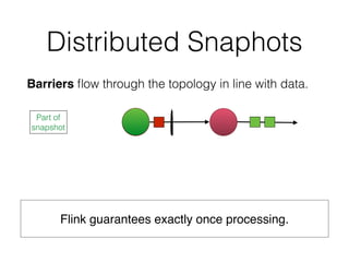 Distributed Snaphots
Barriers ﬂow through the topology in line with data.
Flink guarantees exactly once processing.
Part of
snapshot
 