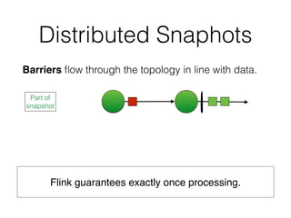 Distributed Snaphots
Barriers ﬂow through the topology in line with data.
Flink guarantees exactly once processing.
Part of
snapshot
 