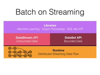 Batch on Streaming
DataStream API
Unbounded Data
DataSet API
Bounded Data
Runtime
Distributed Streaming Data Flow
Libraries
Machine Learning · Graph Processing · SQL-like API
 