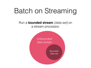 Batch on Streaming
Run a bounded stream (data set) on 
a stream processor.
Bounded
data set
Unbounded
data stream
 