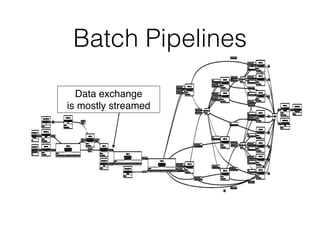 Batch Pipelines
Data exchange 
is mostly streamed
 