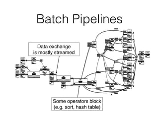 Batch Pipelines
Data exchange 
is mostly streamed
Some operators block
(e.g. sort, hash table)
 