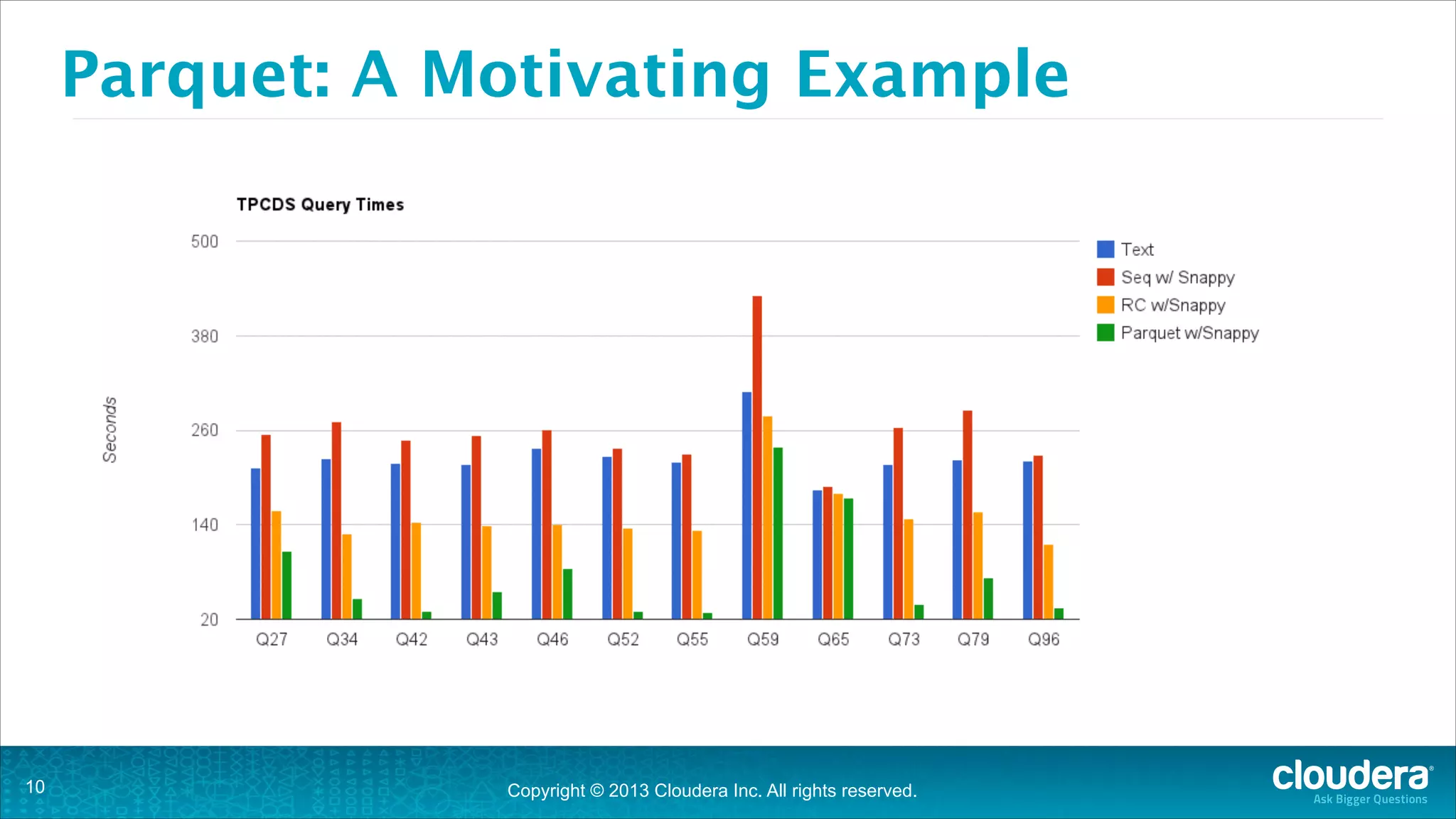 Parquet: A Motivating Example

!10

Copyright © 2013 Cloudera Inc. All rights reserved.

 