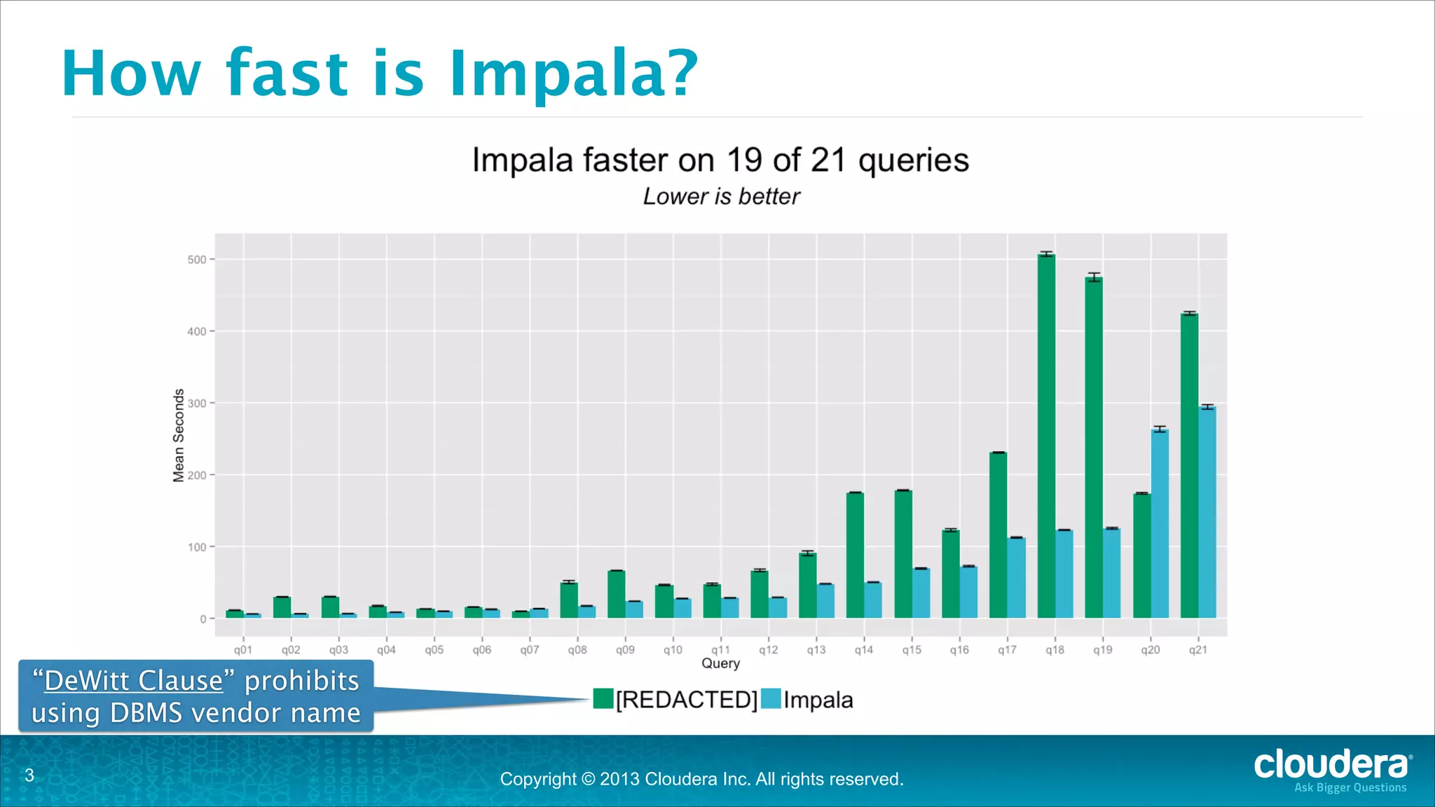 How fast is Impala?

“DeWitt Clause” prohibits
using DBMS vendor name
!3

Copyright © 2013 Cloudera Inc. All rights reserved.

 