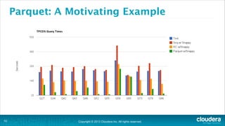 Parquet: A Motivating Example

!10

Copyright © 2013 Cloudera Inc. All rights reserved.

 