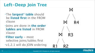 Left-Deep Join Tree
largest* table should
be listed ﬁrst in the FROM
clause
• Joins are done in the order
tables are listed in FROM
clause
• Filter early - most
selective joins/tables ﬁrst
• v1.2.1 will do JOIN ordering

⨝

• The

!15

⨝
⨝ R3
R1 R2

Copyright © 2013 Cloudera Inc. All rights reserved.

R4

 