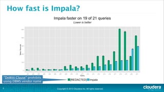 How fast is Impala?

“DeWitt Clause” prohibits
using DBMS vendor name
!3

Copyright © 2013 Cloudera Inc. All rights reserved.

 