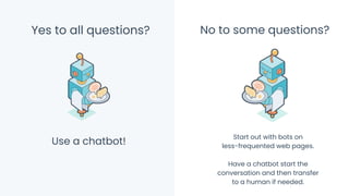 No to some questions?Yes to all questions?
Use a chatbot!
Start out with bots on
less-frequented web pages.
Have a chatbot start the
conversation and then transfer
to a human if needed.
 