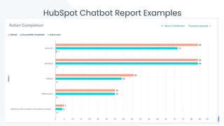 #KnoxHUG
HubSpot Chatbot Report Examples
 