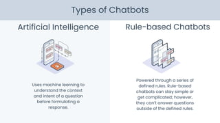 Rule-based ChatbotsArtificial Intelligence
Uses machine learning to
understand the context
and intent of a question
before formulating a
response.
Powered through a series of
defined rules. Rule-based
chatbots can stay simple or
get complicated; however,
they can’t answer questions
outside of the defined rules.
Types of Chatbots
 