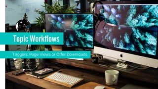 Topic Workflows
Triggers: Page Views or Offer Downloads
 