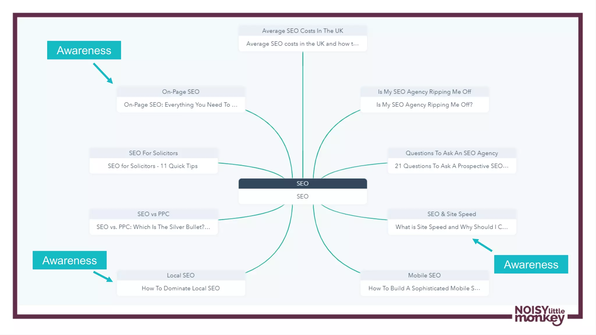 Awareness
Awareness Awareness
 