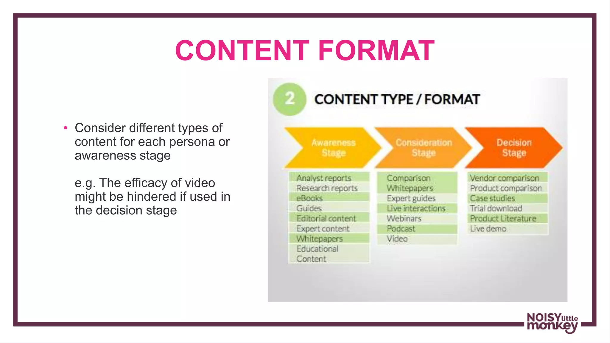 • Consider different types of
content for each persona or
awareness stage
e.g. The efficacy of video
might be hindered if used in
the decision stage
CONTENT FORMAT
 