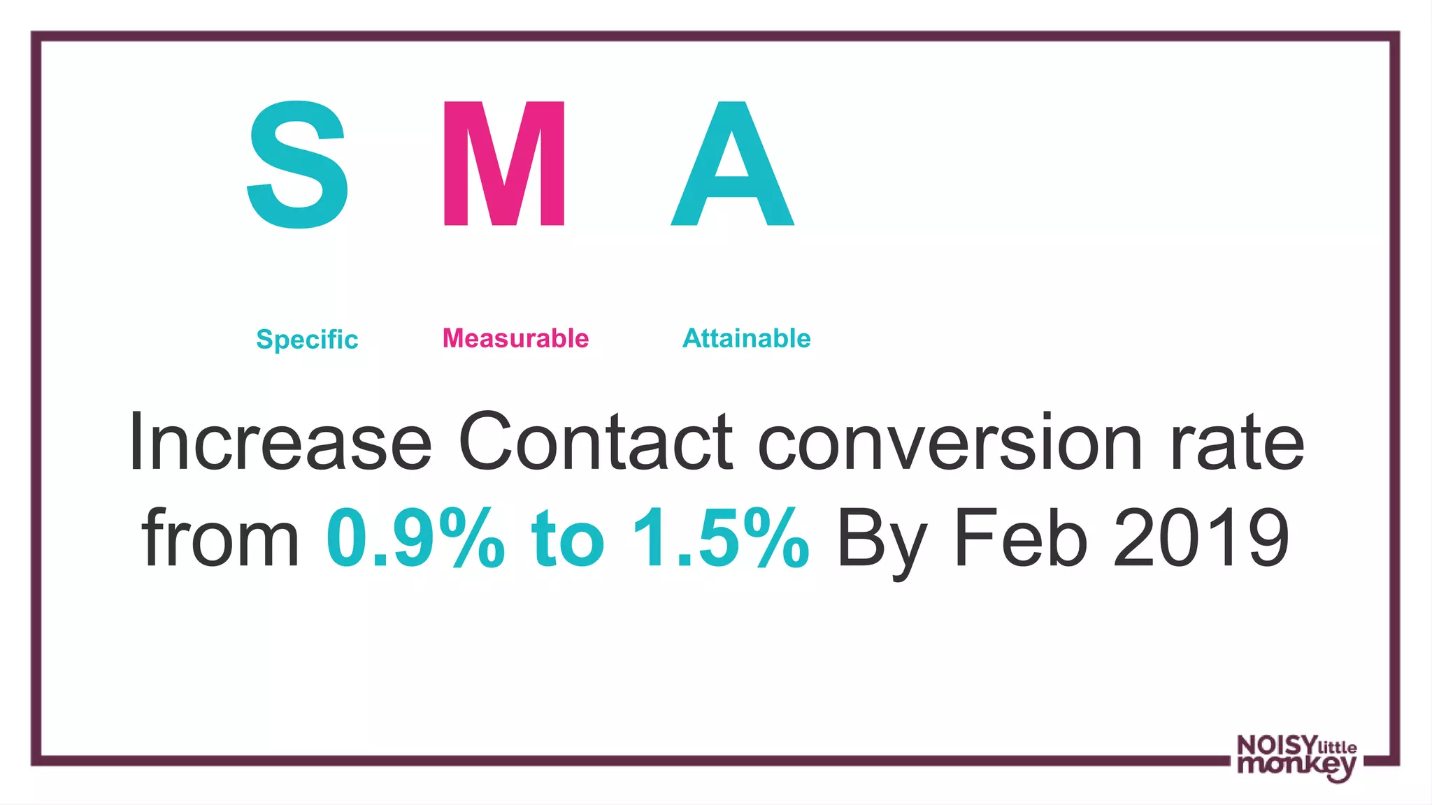 Increase Contact conversion rate
from 0.9% to 1.5% By Feb 2019
S M A
Specific Measurable Attainable
 