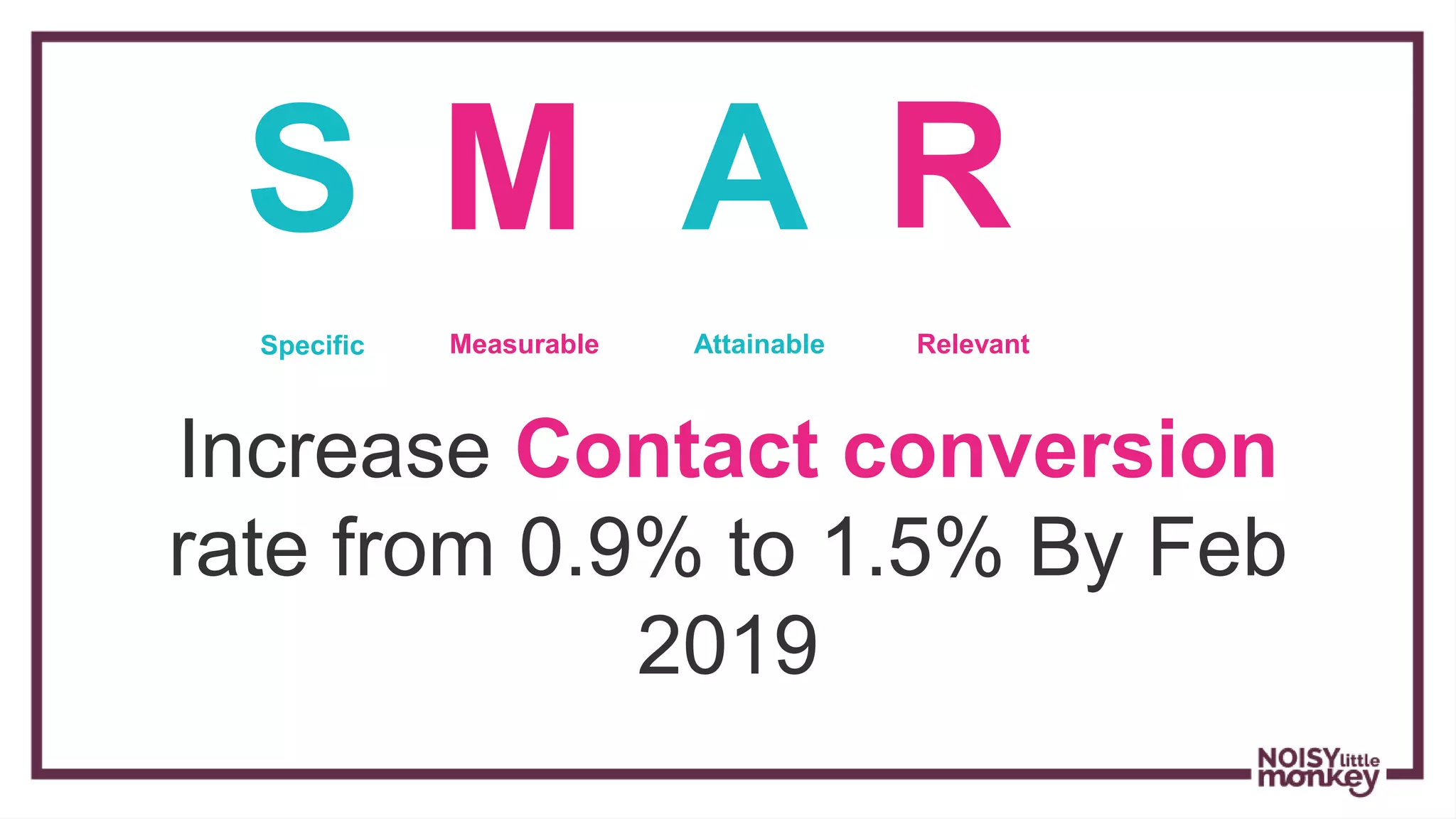 Increase Contact conversion
rate from 0.9% to 1.5% By Feb
2019
S M A R
Specific Measurable Attainable Relevant
 